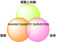 NAKANO QUANTITY SURVEYORS FLOW